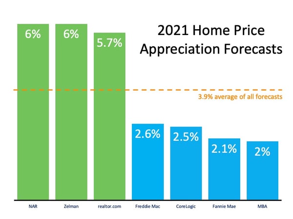 What Does 2021 Have in Store for Home Values? | MyKCM