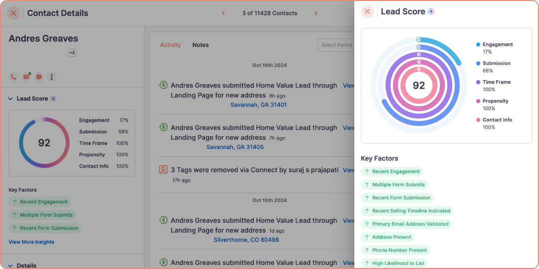 Lead Score, powered by FelloIQ-1